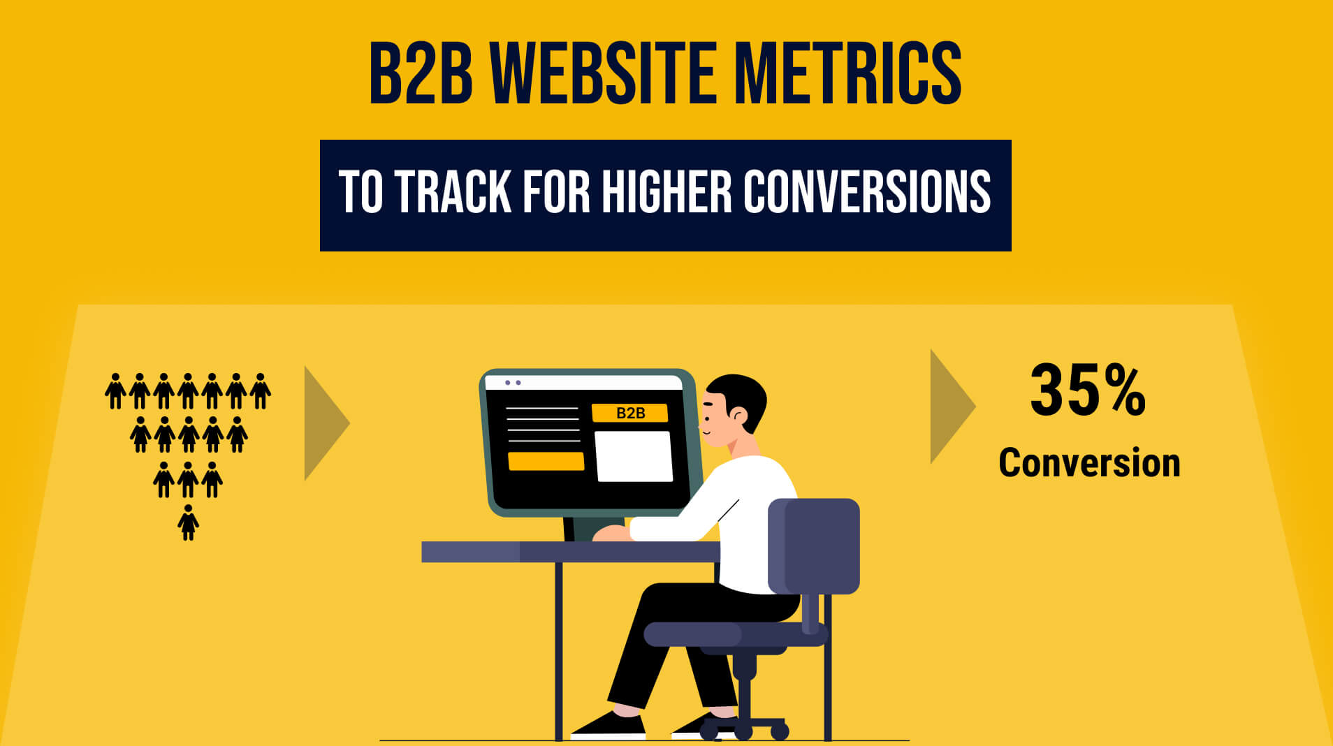 5 Basic B2B Website Metrics to Track for Higher Conversions