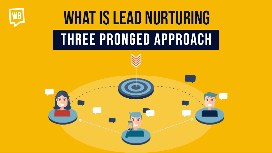 What is Lead Nurturing Three Pronged Approach?